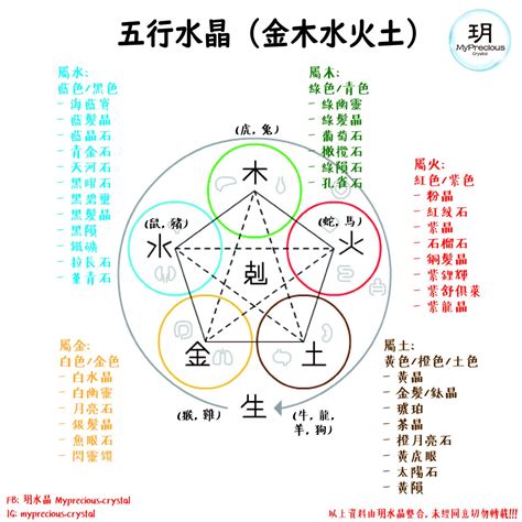 火屬性 水晶|屬火水晶是什麼？五行能量學指南：激發熱情、招財進寶 